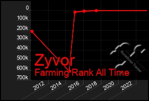 Total Graph of Zyvor