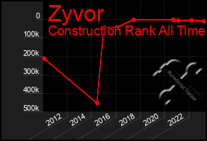 Total Graph of Zyvor