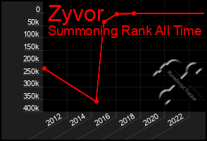 Total Graph of Zyvor