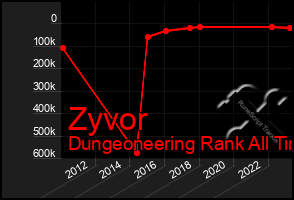 Total Graph of Zyvor