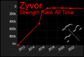 Total Graph of Zyvor