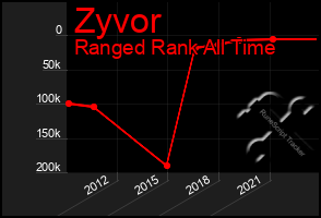 Total Graph of Zyvor