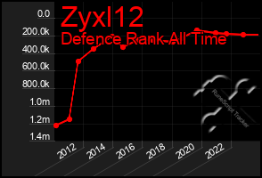 Total Graph of Zyxl12
