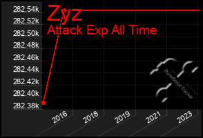 Total Graph of Zyz