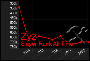 Total Graph of Zyz