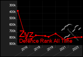 Total Graph of Zyz