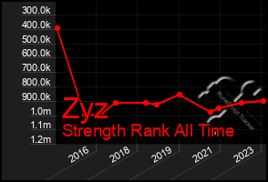 Total Graph of Zyz