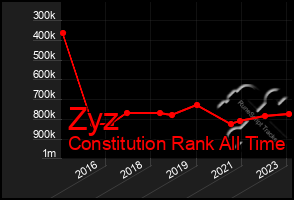 Total Graph of Zyz