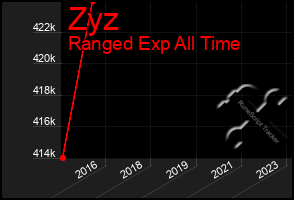 Total Graph of Zyz