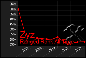 Total Graph of Zyz