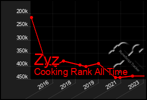 Total Graph of Zyz