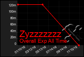 Total Graph of Zyzzzzzzz