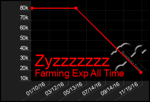 Total Graph of Zyzzzzzzz