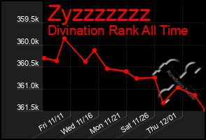 Total Graph of Zyzzzzzzz