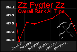 Total Graph of Zz Fygter Zz