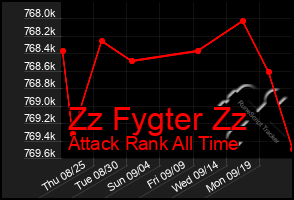 Total Graph of Zz Fygter Zz