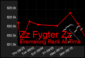 Total Graph of Zz Fygter Zz