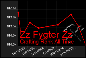 Total Graph of Zz Fygter Zz