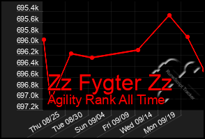 Total Graph of Zz Fygter Zz