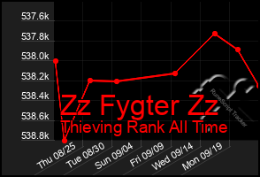 Total Graph of Zz Fygter Zz