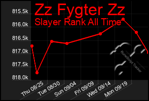 Total Graph of Zz Fygter Zz