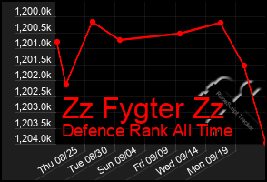 Total Graph of Zz Fygter Zz