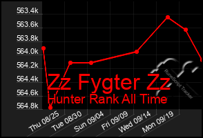 Total Graph of Zz Fygter Zz