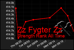 Total Graph of Zz Fygter Zz