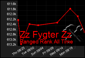 Total Graph of Zz Fygter Zz