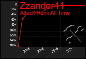 Total Graph of Zzander41