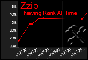 Total Graph of Zzib