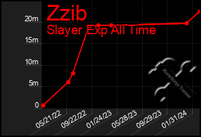 Total Graph of Zzib