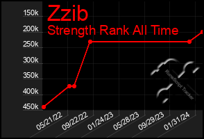 Total Graph of Zzib