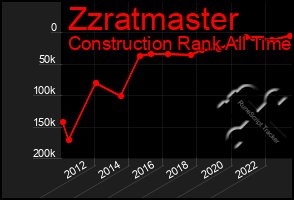 Total Graph of Zzratmaster