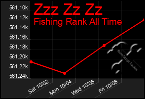 Total Graph of Zzz Zz Zz