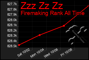 Total Graph of Zzz Zz Zz