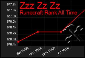 Total Graph of Zzz Zz Zz