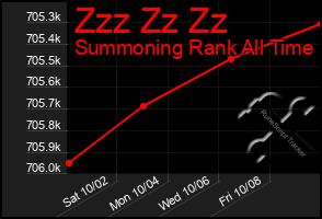 Total Graph of Zzz Zz Zz