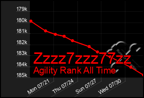 Total Graph of Zzzz7zzz77zz