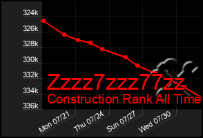 Total Graph of Zzzz7zzz77zz