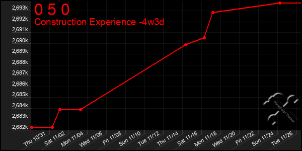 Last 31 Days Graph of 0 5 0