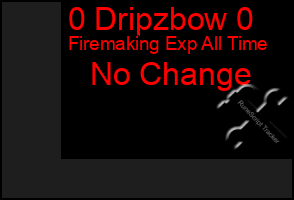 Total Graph of 0 Dripzbow 0