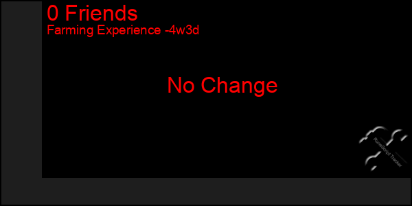 Last 31 Days Graph of 0 Friends