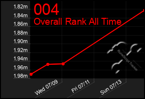 Total Graph of 004