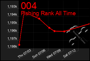 Total Graph of 004
