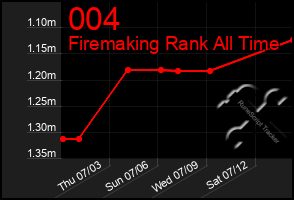 Total Graph of 004