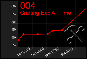 Total Graph of 004