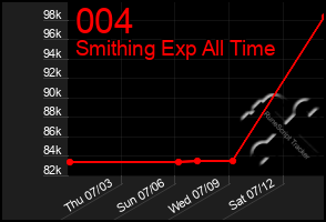 Total Graph of 004
