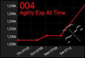 Total Graph of 004