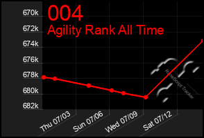 Total Graph of 004